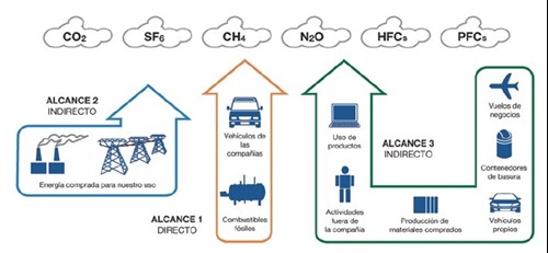 Taller: “Cálculo e Interpretación de Indicadores Ambientales